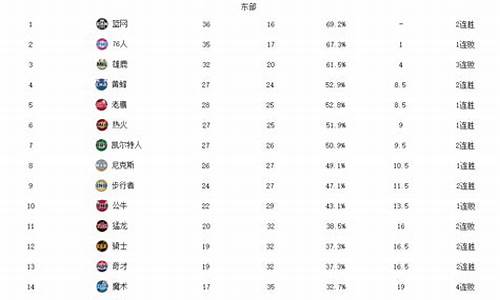 nba最新排行榜_cba最新排行榜