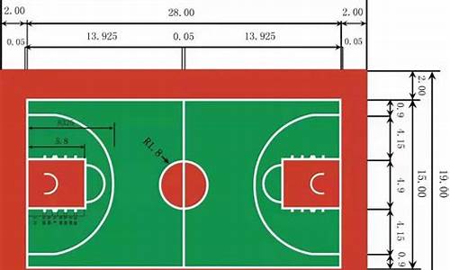 篮球场大小标准面积_篮球场大小标准面积是