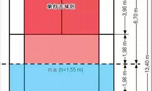 羽毛球单打场地宽多少标准尺寸多少_羽毛球