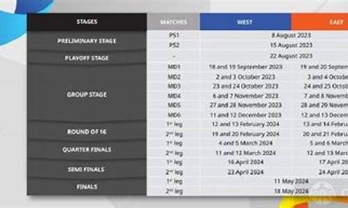 亚冠赛程2023-2024赛程表_亚冠赛
