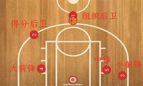 nba篮球一节多少分钟打完_nba篮球一节多少分钟