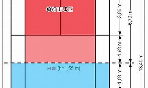 羽毛球单打发球边界是外线吗_羽毛球单打发球边界图