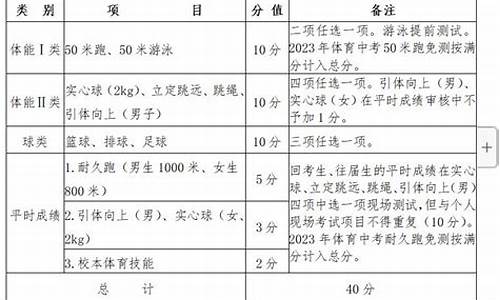 2021常州中考体育项目_常州中考体育中考时间