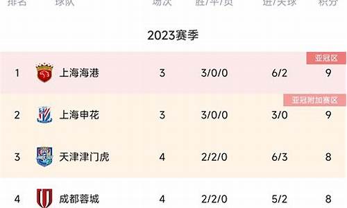 中超积分榜2022最新积分榜_中超积分榜2020-2021