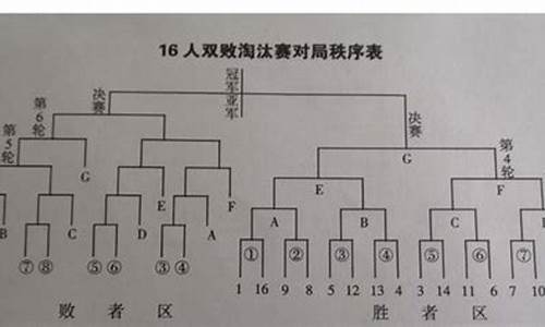 篮球比赛场次计算公式_排篮球比赛场次