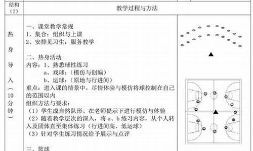 高中篮球体育教案模板_高中篮球体育教案