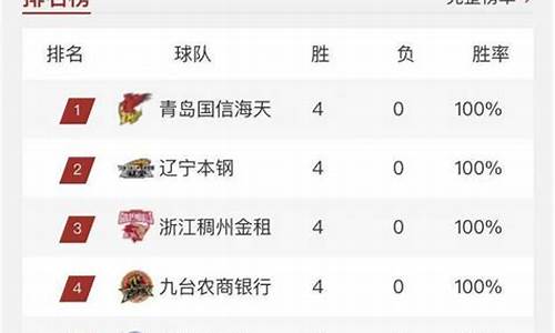 cba最新排名榜表NBA_cba最新排名榜表