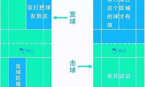 羽毛球双打碰拍算失分吗_羽毛球比赛规则双打碰拍算犯规