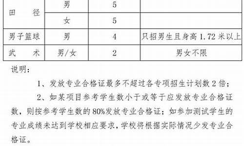 体育运动特长自我评价50字_体育运动特长自我评价