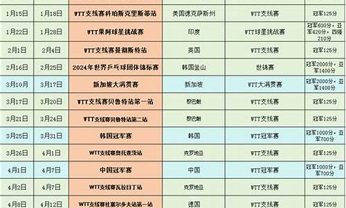 2024年乒乓球赛程一览表最新版_2024年乒乓球赛程一览表最新