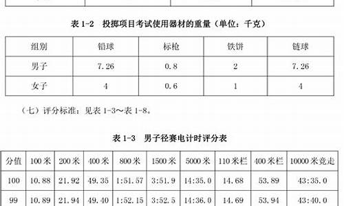 高考田径体育生各项满分表_田径体育生体考成绩标准女生吗