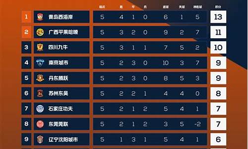 中甲最新积分榜今天_中甲最新积分榜今天比赛结果