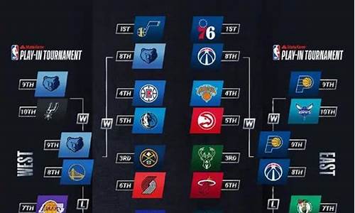 nba季后赛最新赛况_nba消息季后赛赛程