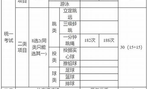 2024中考体育满分成绩对照表浙江温_2024中考体育满分成绩对照表浙江