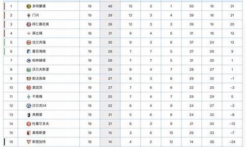 德甲记分榜_德甲积分榜2020/2021