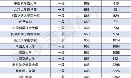 体育高中要多少分录取2024_2021年高中体育生分数线