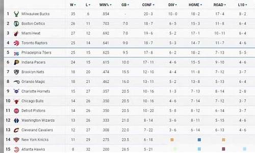 NBA排名最新数据_nba排名榜最新排名榜