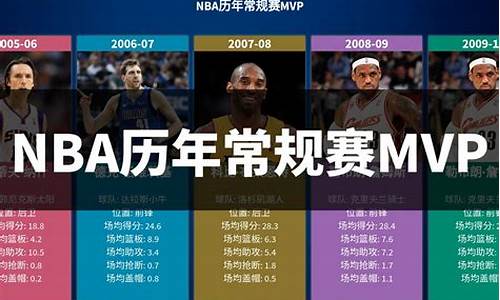 nba常规赛mvp名单_nba常规赛mvp最新排名