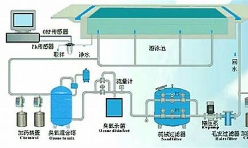 游泳池水循环设备报价_游泳池循环水处理设备