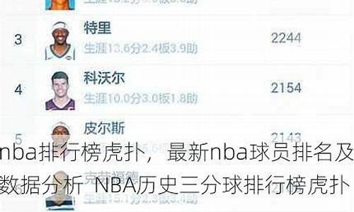 虎扑nba历史得分榜_虎扑nba历史数据统计