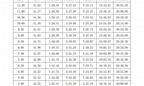 游泳体育单招分数对照表最新版最新_2021年体育单招游泳项目