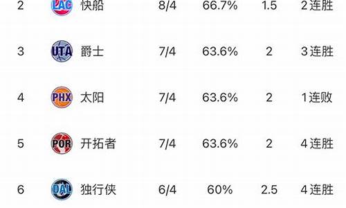 nba战绩排行榜最新排名_nba战绩最新排名