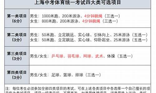 上海体育中考项目及评分标准仰卧起坐_2021上海中考体育项目