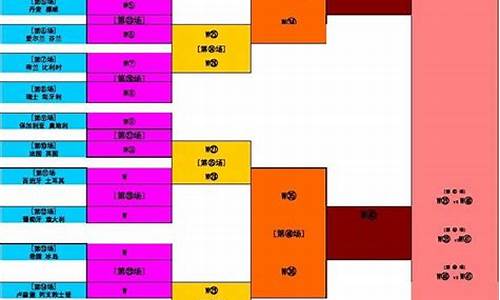 体育比赛淘汰表制作过程_体育比赛中的淘汰法