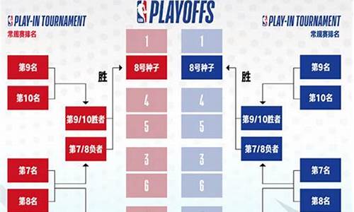 nba比赛排名规则表_nba比赛赛况和排名