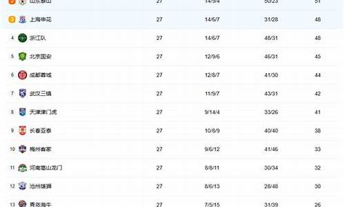 二三年中超联赛排名_二零二零年中超排行榜