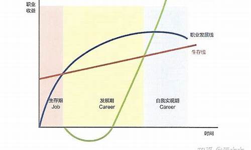 nba发展的三个阶段是什么_nba发展现状