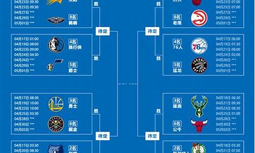 nba季后赛比赛机制_nba季后赛规矩