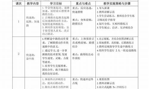 田径体育课教学反思十篇范文大全图片_田径体育课教学反思十篇范