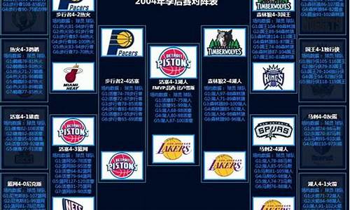 04年nba季后赛对阵_2004nba季后赛对阵图