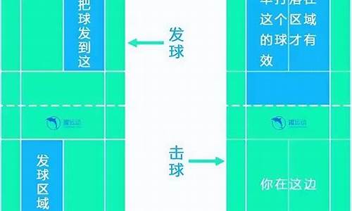 最新羽毛球规则变化有什么变化_羽毛球规则变化史