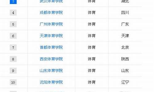 体育生能报考哪些大学北京_北京招体育生的大学