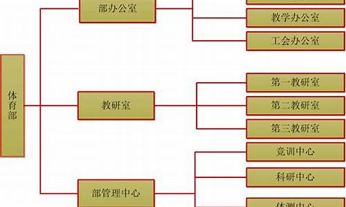 体育赛事组委会组织机构_体育赛事组委会构成及职责是什么