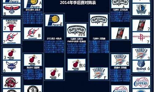 nba季后赛新规则_nba季后赛?