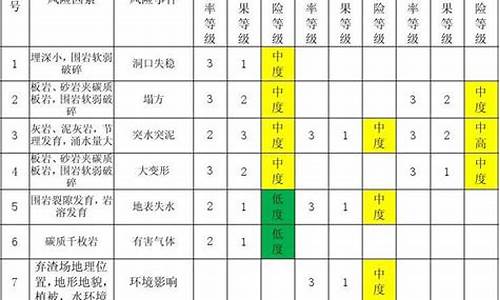 足球运动风险_足球赛事风险评估报告分析