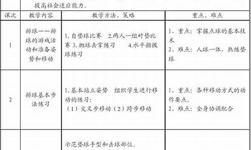 小学排球单元教学反思_排球教学比赛教学反思