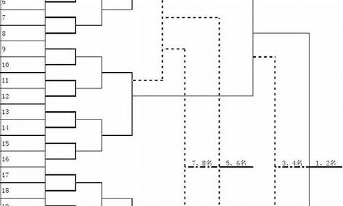 乒乓球比赛程序表_乒乓球赛程编排表
