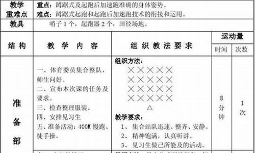 高中田径体育教案大全_高中田径体育教案