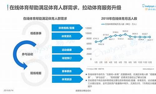 体育赛事营销策划方案范文_体育赛事营销规划