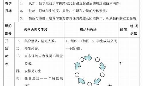 田径体育教案表格简单_田径体育教案表格简单一点