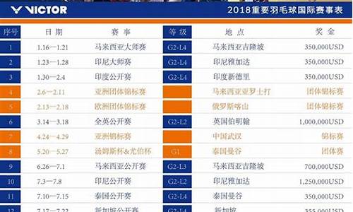 羽毛球决赛时间表最新版_羽毛球决赛时间表最新版