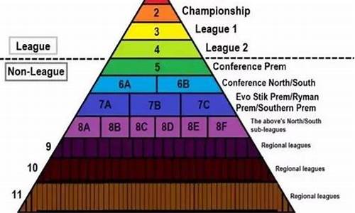 英国足球联赛分几级_英国足球赛事级别