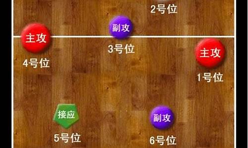 打排球怎么站位_打排球怎样站位