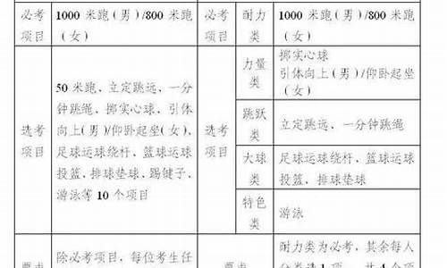 温州体育中考项目及评分标准_温州体育中考项目及评分标准2024