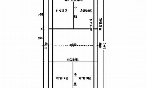 《羽毛球竞赛规则》(2020)_最新版羽毛球竞赛规则笔记