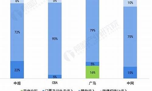 体育赛事的地位_体育赛事存在的意义